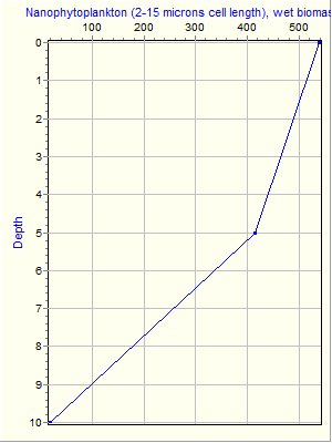 Variable Plot