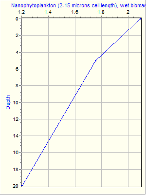 Variable Plot