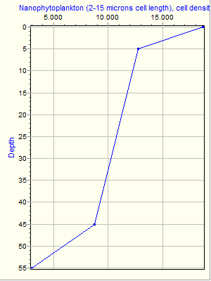 Variable Plot