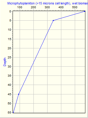 Variable Plot