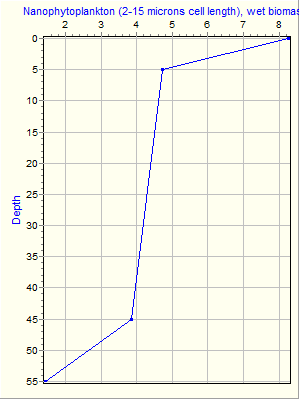 Variable Plot