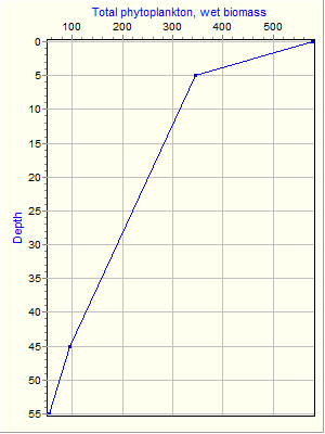 Variable Plot