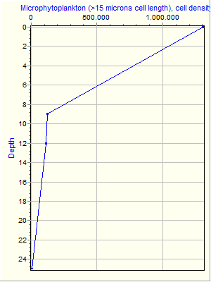 Variable Plot