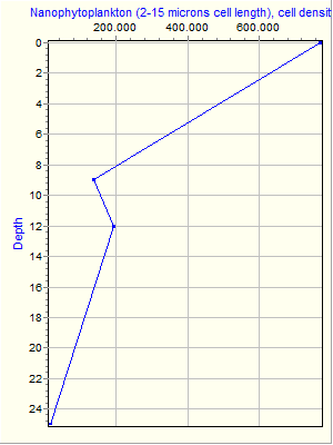 Variable Plot