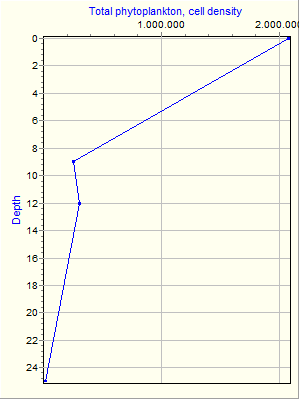 Variable Plot