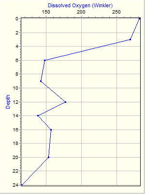 Variable Plot