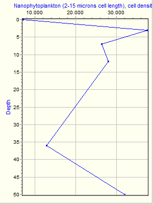 Variable Plot