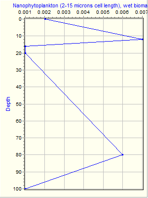 Variable Plot