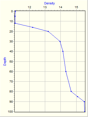 Variable Plot