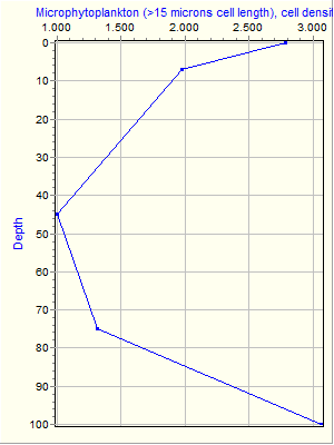 Variable Plot