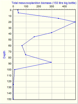 Variable Plot