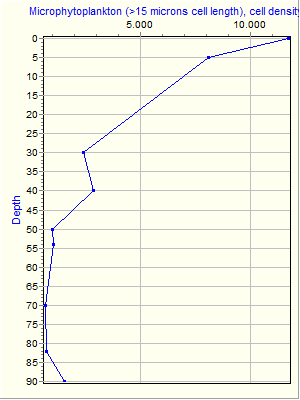 Variable Plot