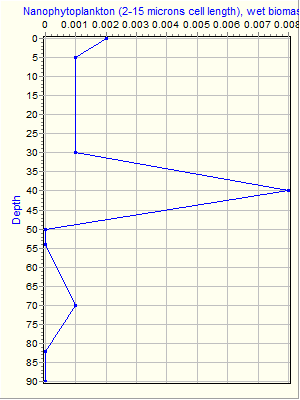 Variable Plot