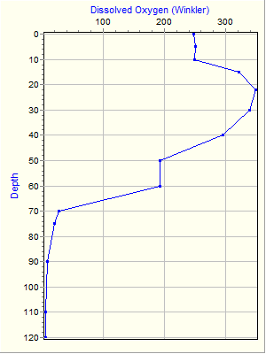 Variable Plot