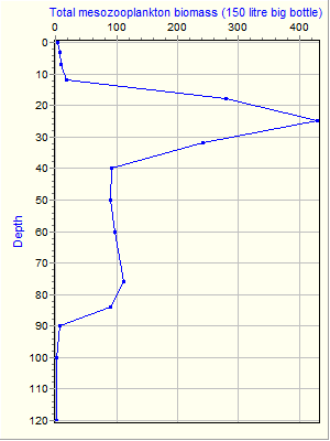 Variable Plot