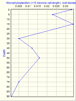 Variable Plot