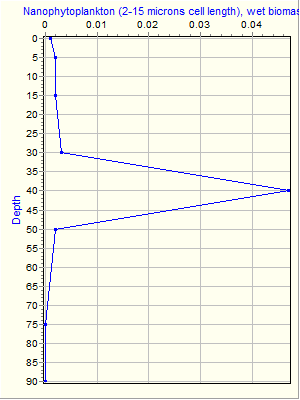 Variable Plot