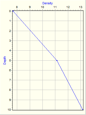 Variable Plot