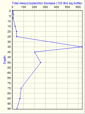 Variable Plot