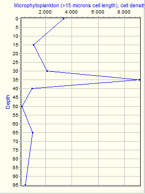 Variable Plot