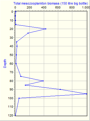 Variable Plot