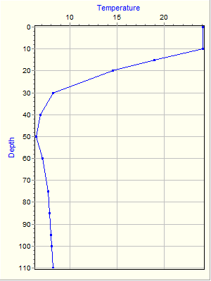 Variable Plot