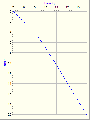 Variable Plot