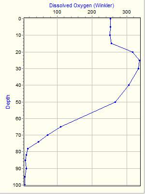 Variable Plot