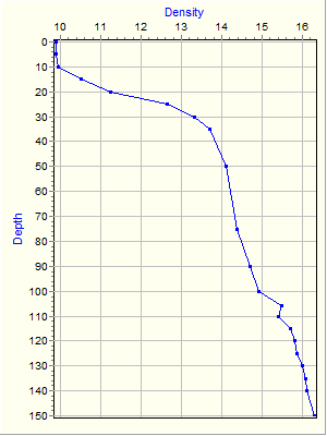 Variable Plot