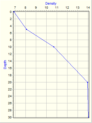 Variable Plot