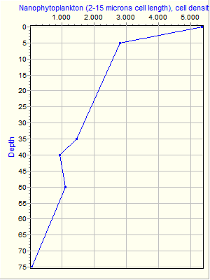 Variable Plot