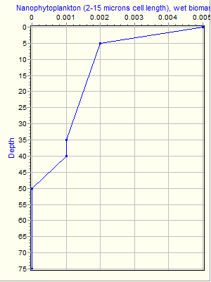 Variable Plot