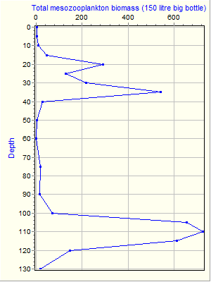 Variable Plot