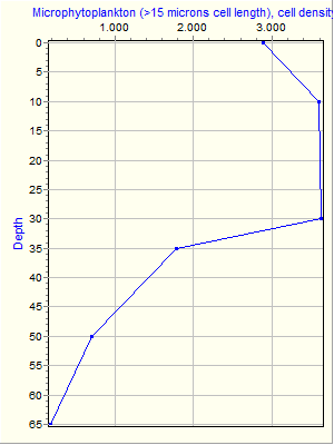 Variable Plot