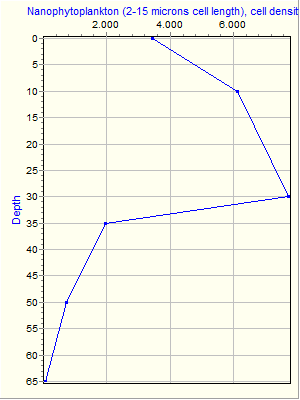 Variable Plot