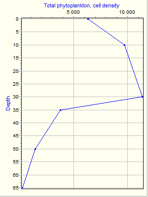 Variable Plot