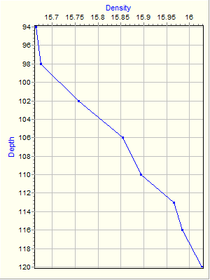 Variable Plot