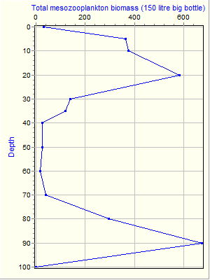 Variable Plot