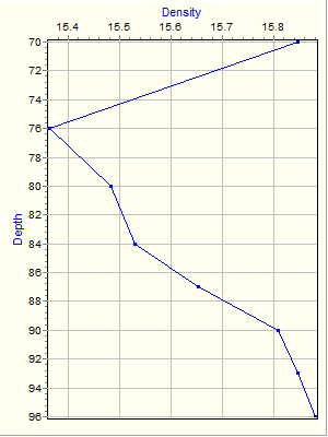 Variable Plot