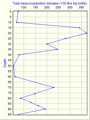 Variable Plot