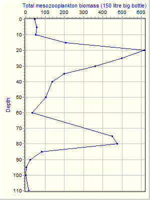 Variable Plot