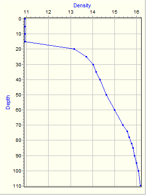 Variable Plot