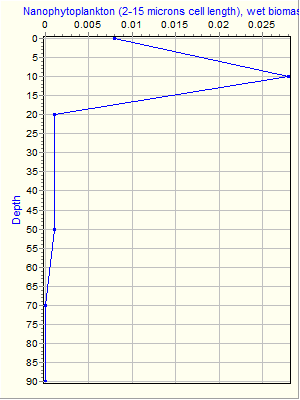 Variable Plot