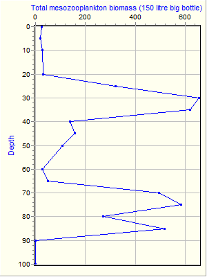 Variable Plot