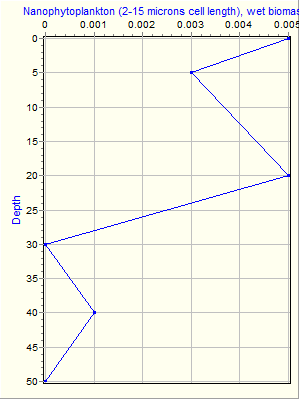 Variable Plot