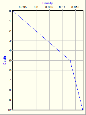 Variable Plot