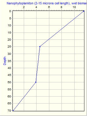 Variable Plot