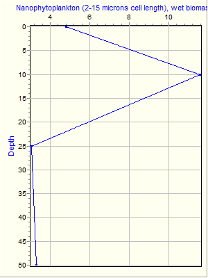 Variable Plot