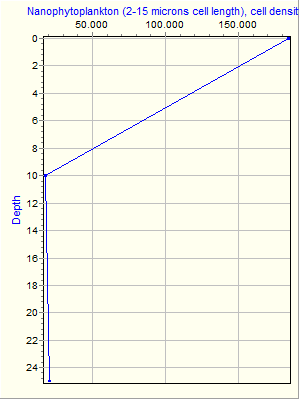 Variable Plot