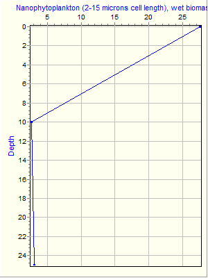 Variable Plot